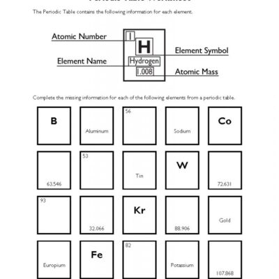 Periodic Table Worksheet