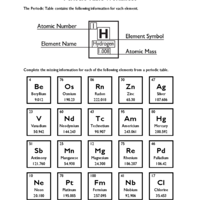 Periodic Table Worksheet Answer Key For Science Notes Studocu
