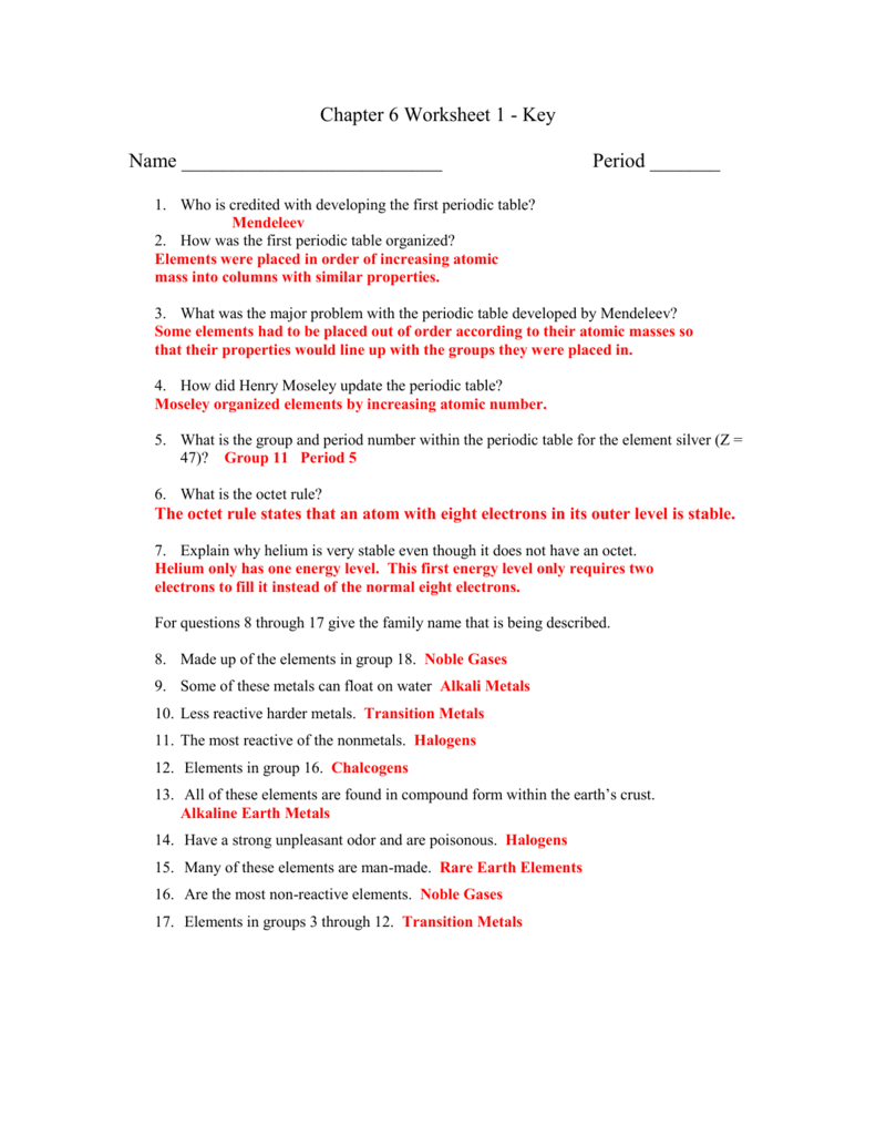Periodic Table Worksheet Key High School Chemistry