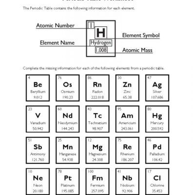 Periodic Table Worksheets