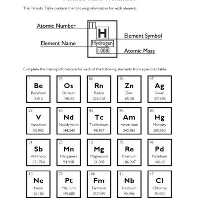 Periodic Table Worksheets