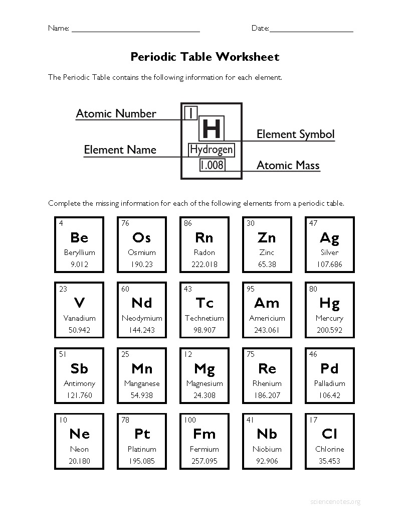 periodic trends worksheet with answers pdf