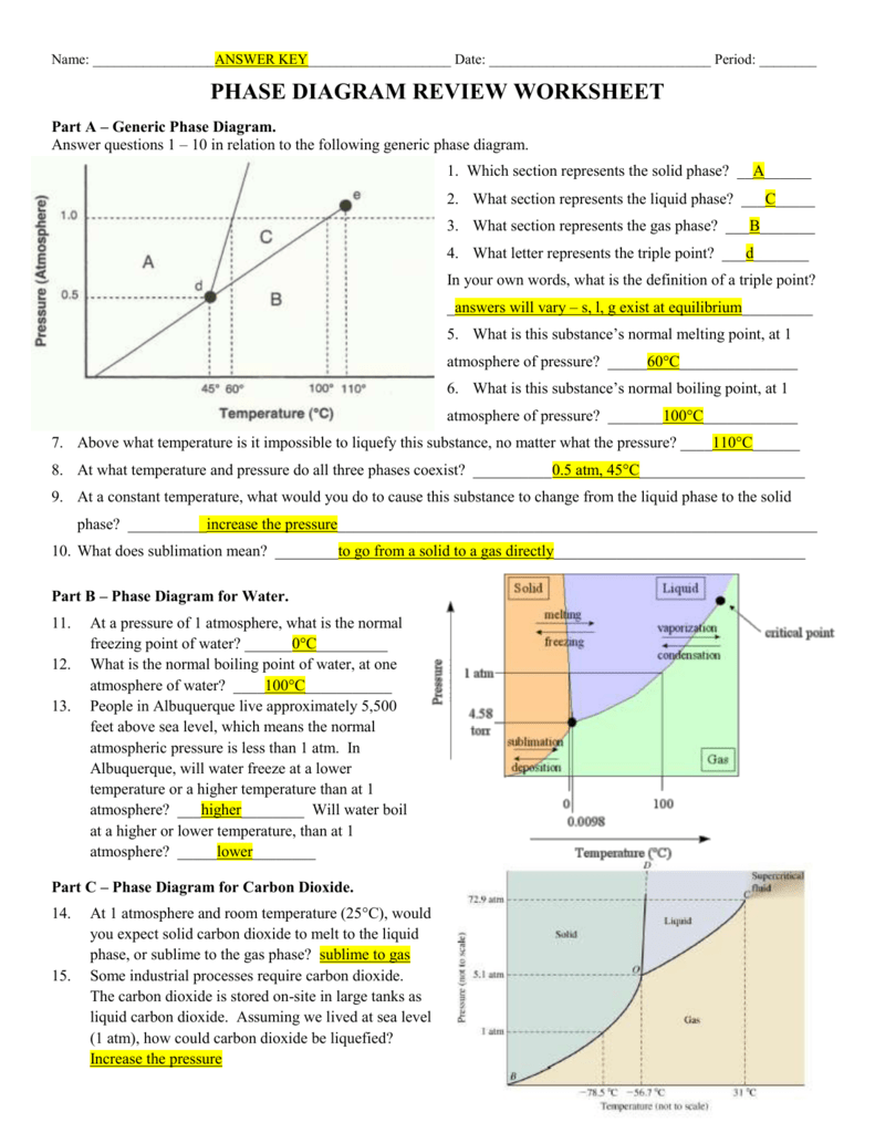 Phase Diagram Review Worksheet Phase Diagram Review Worksheet