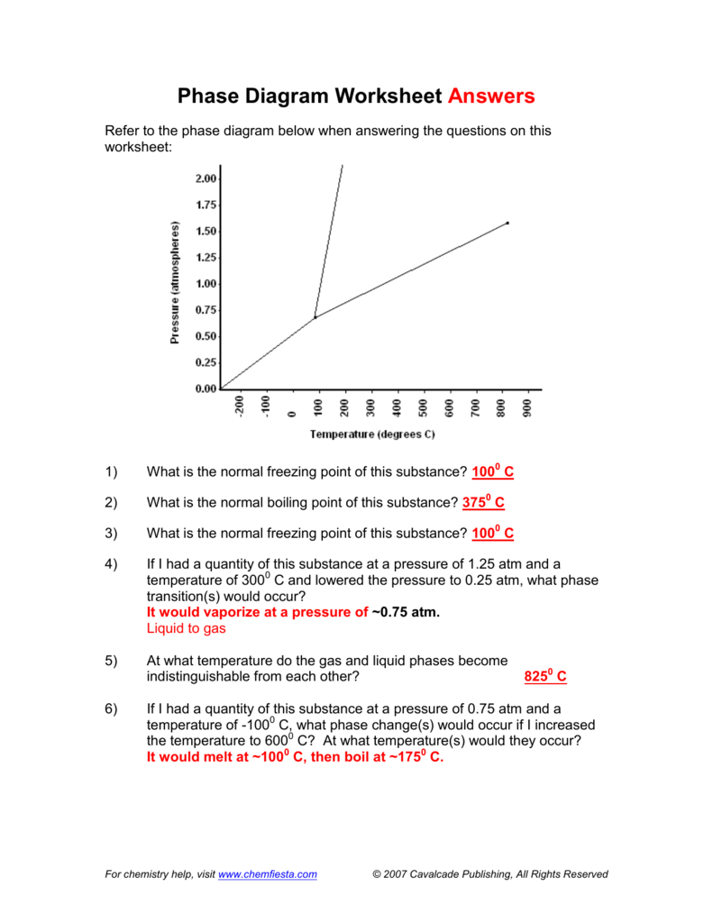 Phase Diagram Worksheet With Answers Phase Diagram Worksheet With Answers