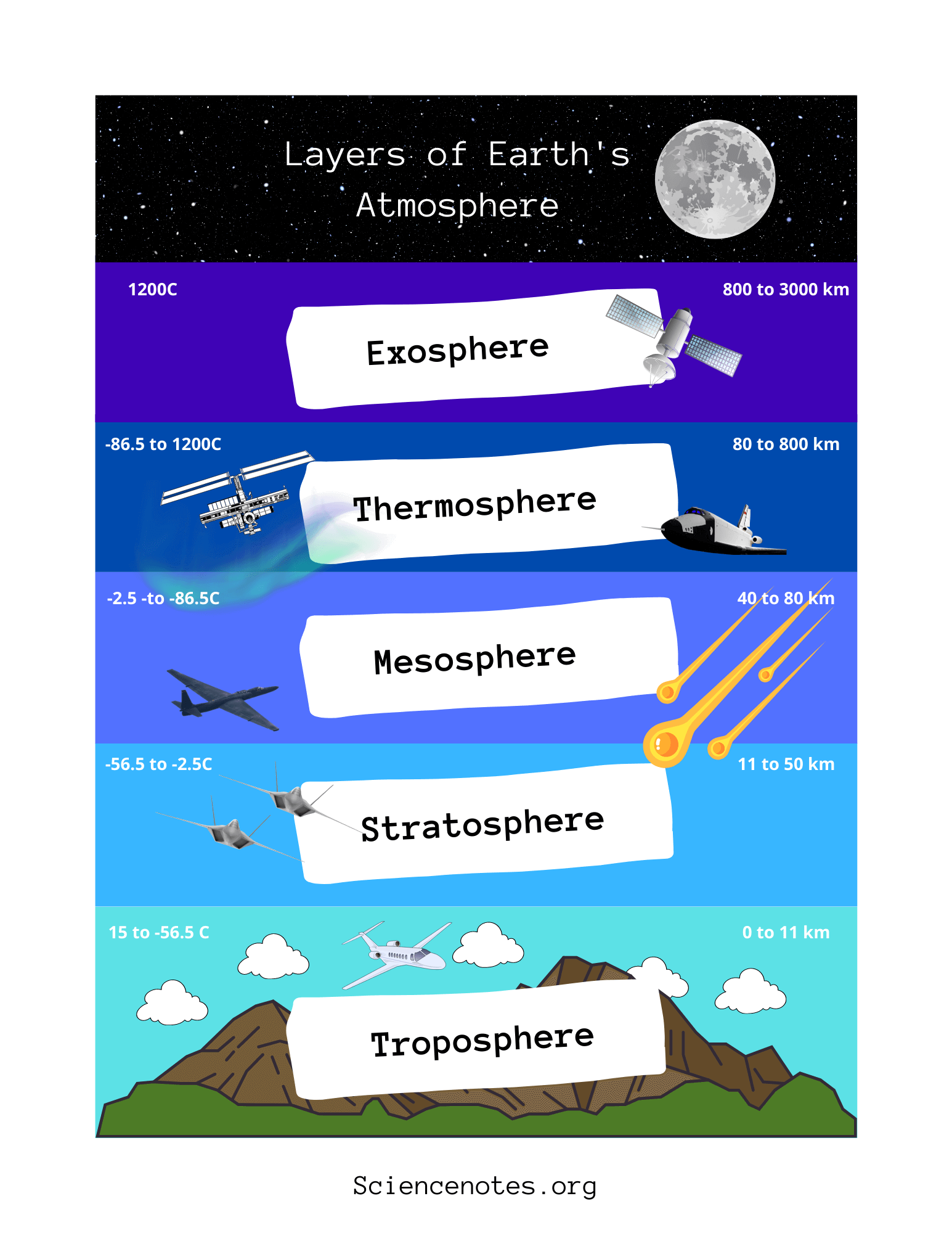 Physical Science Worksheets And Handouts Physical Science Worksheets And Handouts