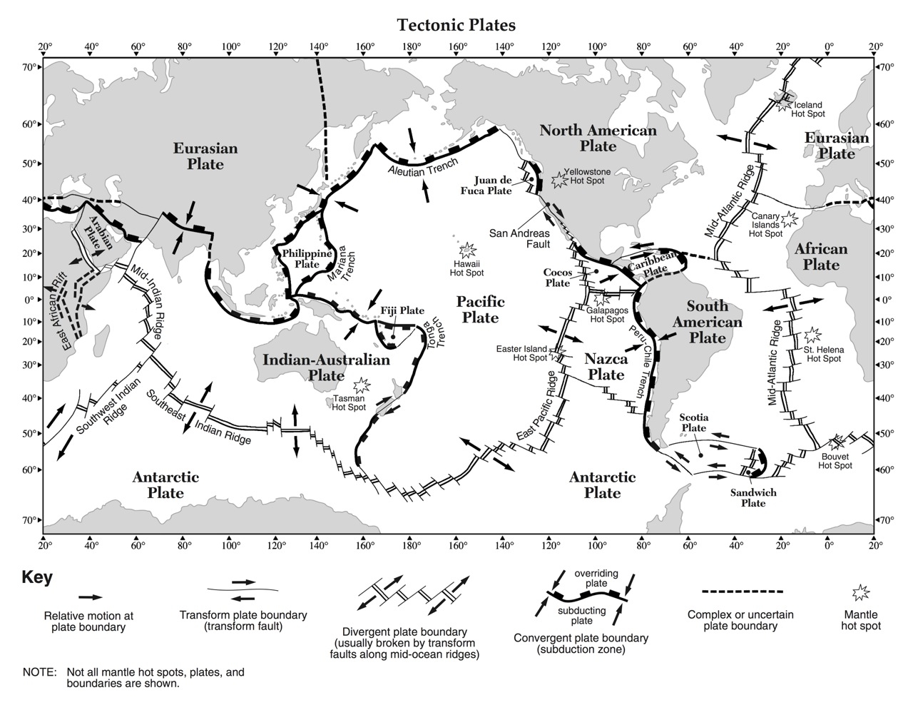 Plate Tectonics 8th Grade Integrated Science Ms Shelton Mrs Ferrara