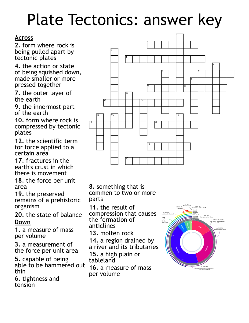 Plate Tectonics Answer Key Crossword WordMint Plate Tectonics Answer Key Crossword WordMint
