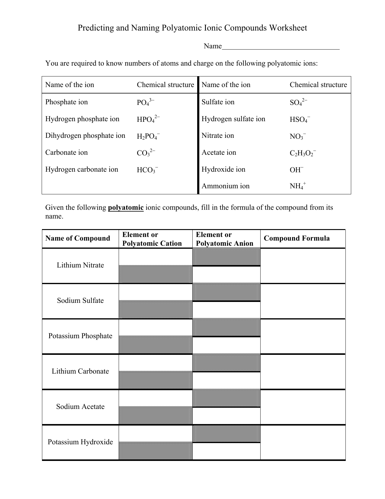 Polyatomic Ionic Compounds Worksheet