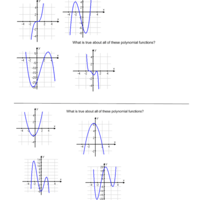 Polynomial Functions Characteristics Graphs
