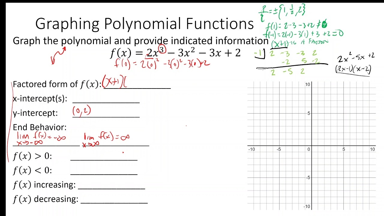 Polynomials Graphing Polynomial Functions 1 Of 3 YouTube Polynomials Graphing Polynomial Functions 1 Of 3 YouTube