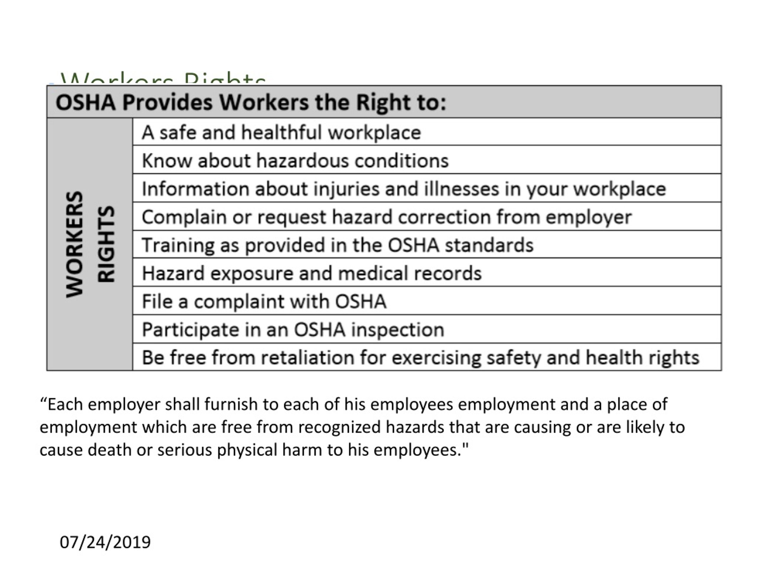 PPT Introduction To OSHA PowerPoint Presentation Free Download ID 8782355