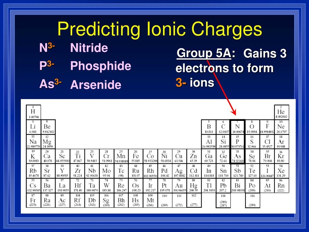 PPT Section 9 1 Naming Ions PowerPoint Presentation Free Download ID 1784196