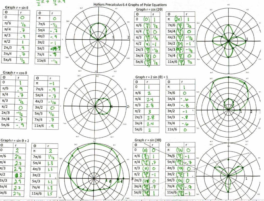 Precal Files Polar Coordinates And Complex Numbers Insert Worksheets Library Precal Files Polar Coordinates And Complex Numbers Insert Worksheets Library