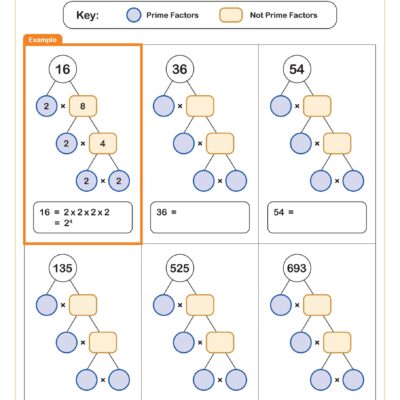 Prime Factorization With Factor Trees Worksheet 6th Grade PDF Worksheets Cazoom Math