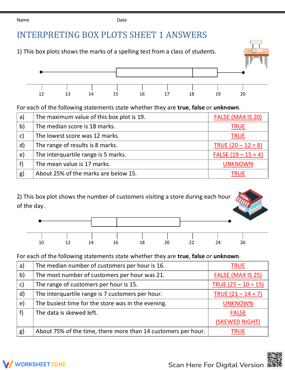 Printable 6th Grade Box Plots Worksheets Printable 6th Grade Box Plots Worksheets