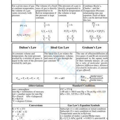 Printable Gas Law Worksheets