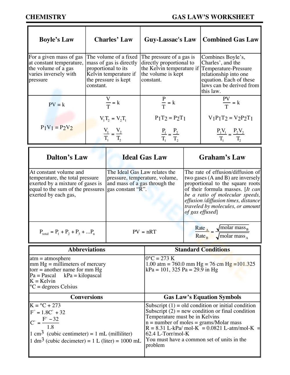 Printable Gas Law Worksheets