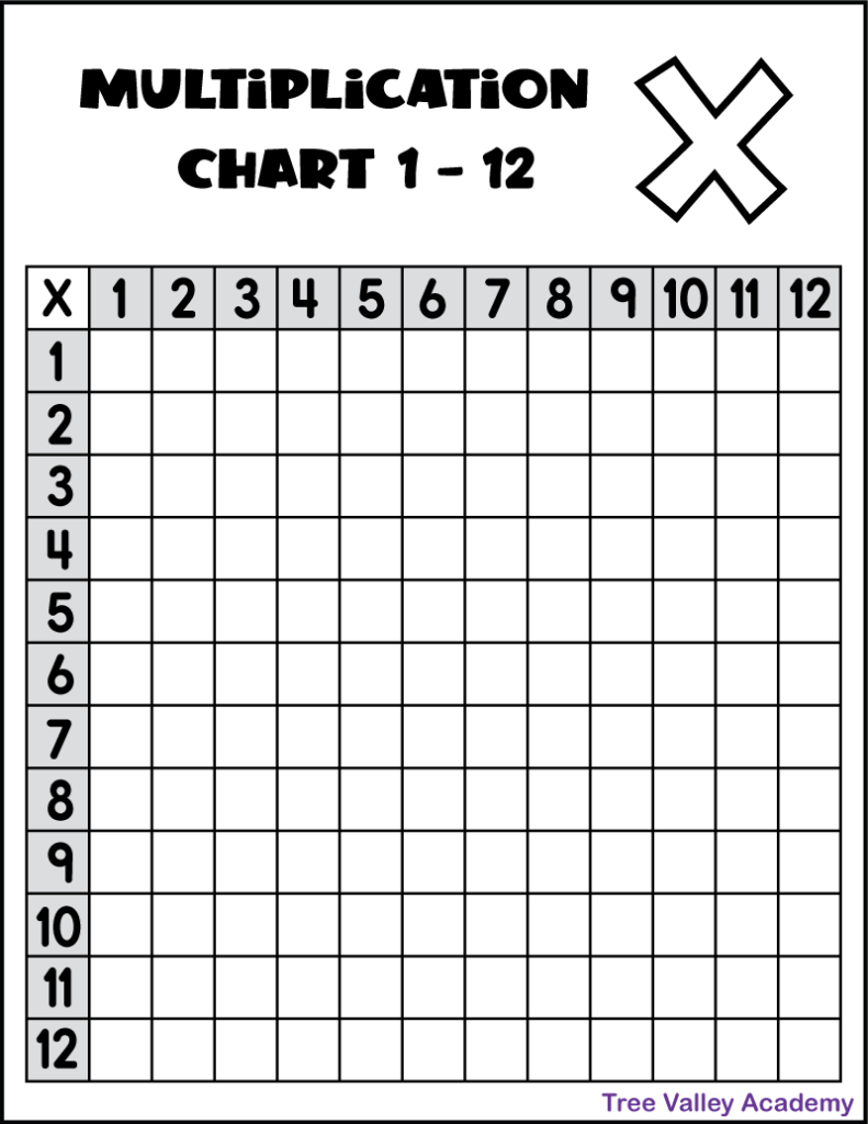 multiplication table worksheet pdf