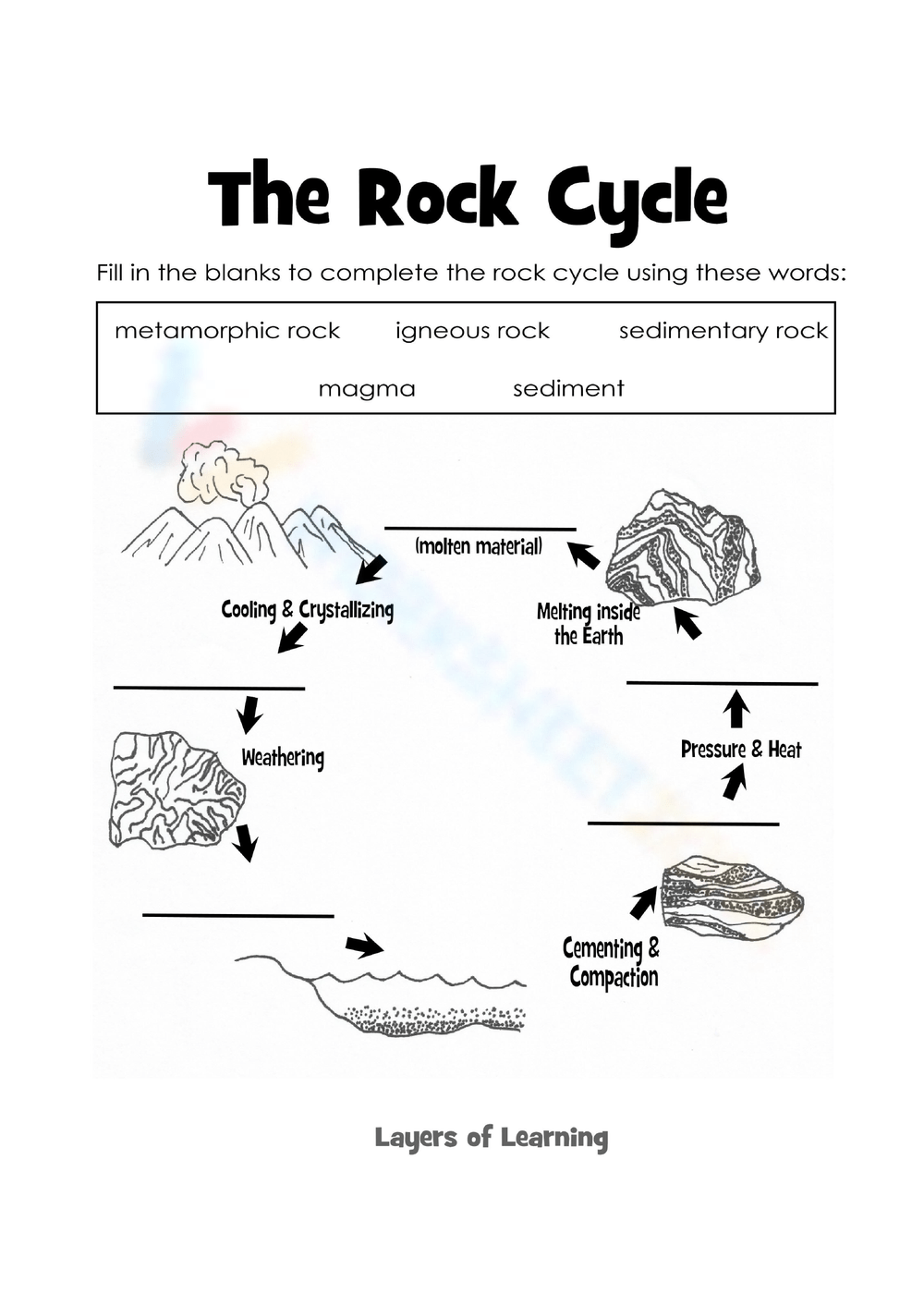 the rock cycle worksheet answer key