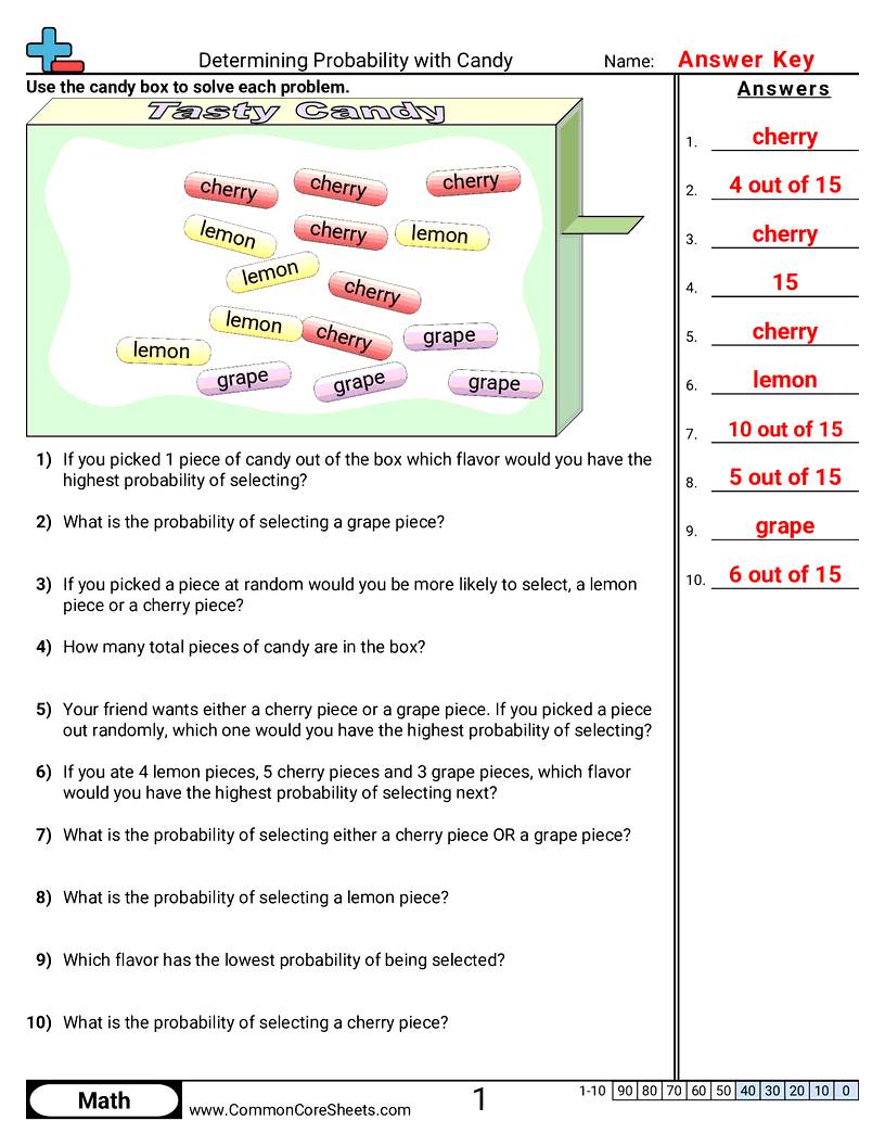 Probability Worksheets