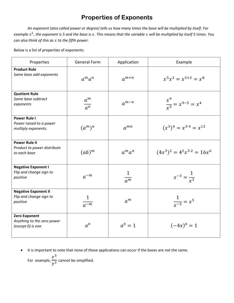 Properties Of Exponents Cheat Sheet