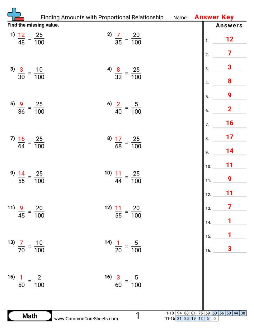 Proportions Of Percent Worksheets
