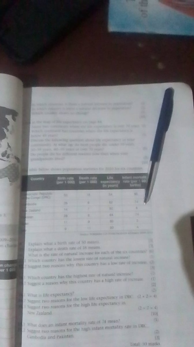 Questions About Birth Rate Death Rate Rate Of Natural Increase Life Ex 