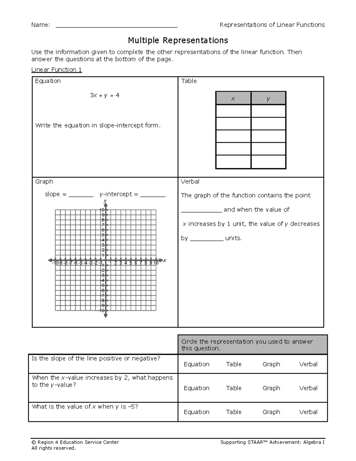 R4camt Algebra I Representations Of Linear Functions Notes Studocu