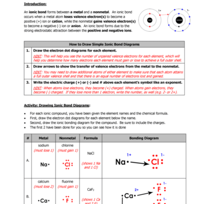 Ready to Use Ionic Bonding Worksheet For Chemistry Students The Teach Simple Blog