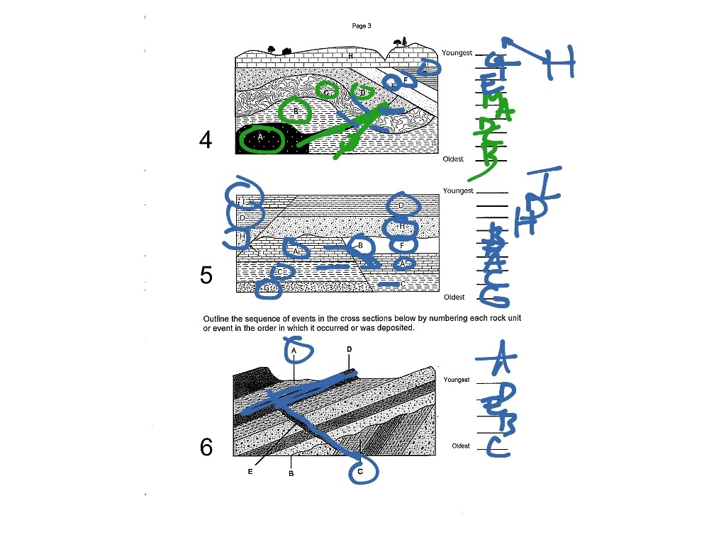 Relative Dating Worksheet Key Science ShowMe Relative Dating Worksheet Key Science ShowMe