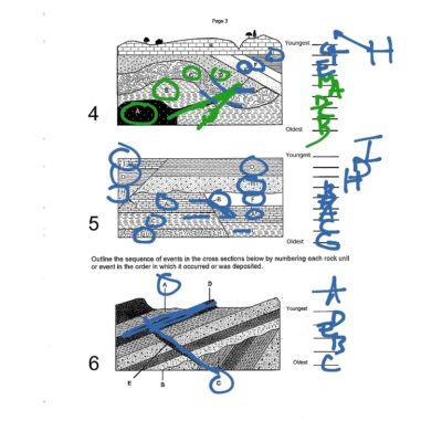 Relative Dating Worksheet Key Science ShowMe