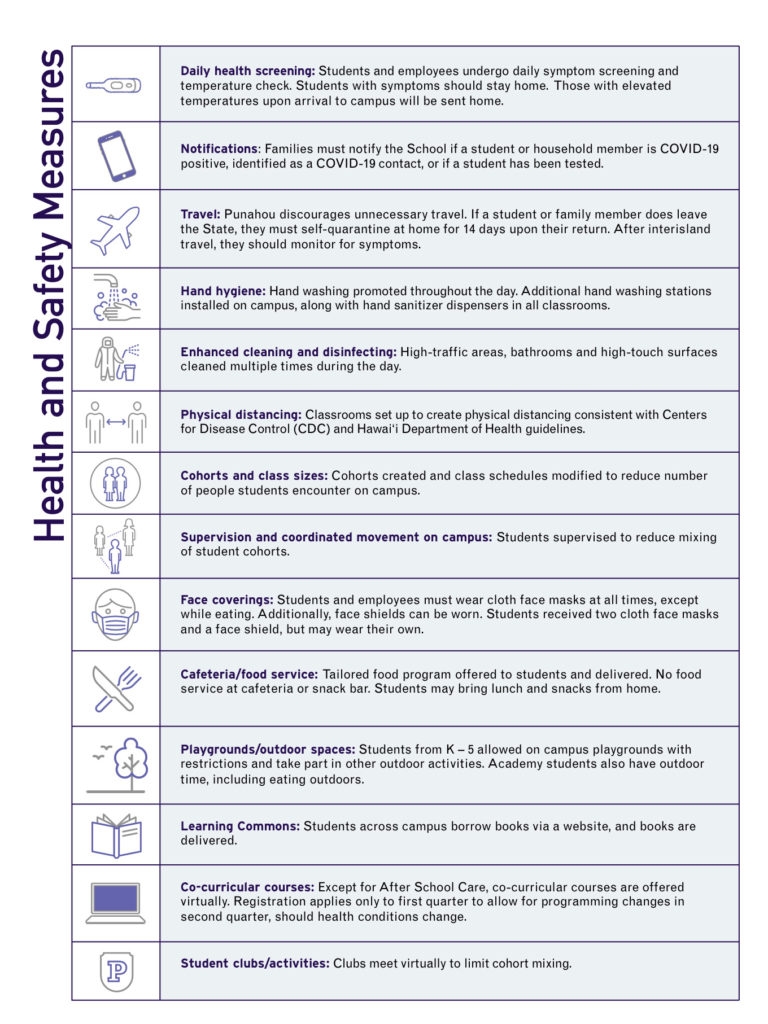 Return To Campus Punahou School