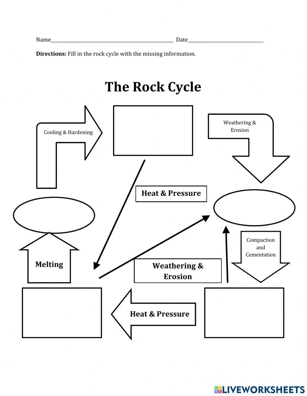 Rock Cycle Diagram fill In Worksheet Worksheets Library