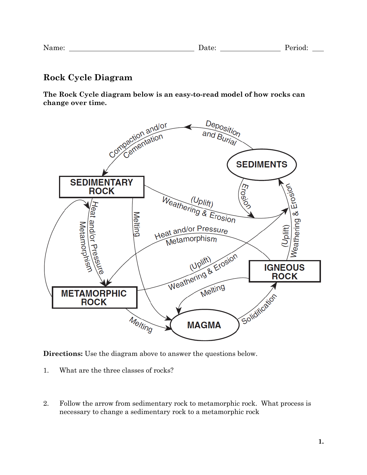 Rock Cycle Diagram Worksheet Earth Science For Students