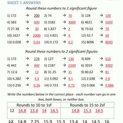 Rounding Significant Figures