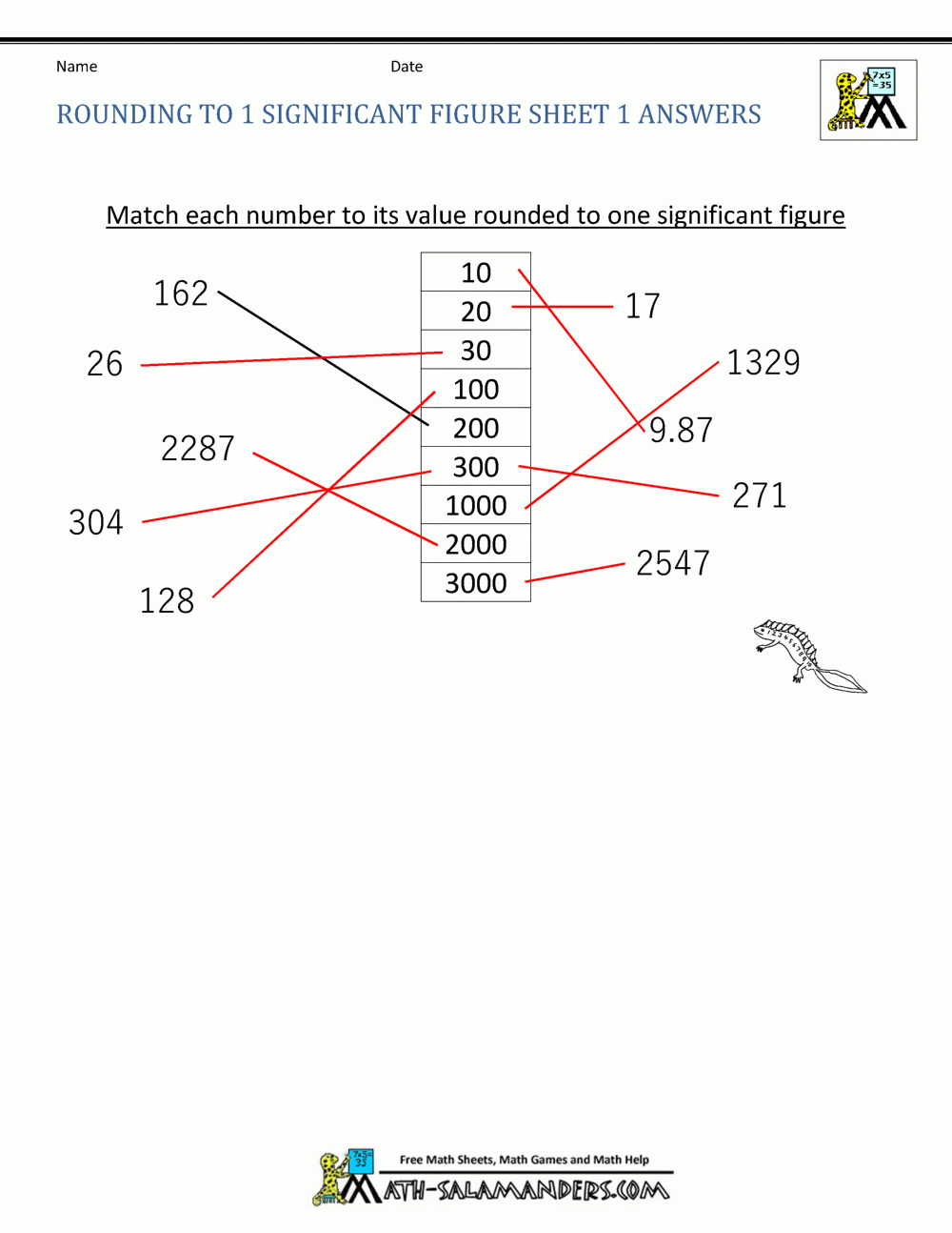 Rounding Significant Figures Rounding Significant Figures