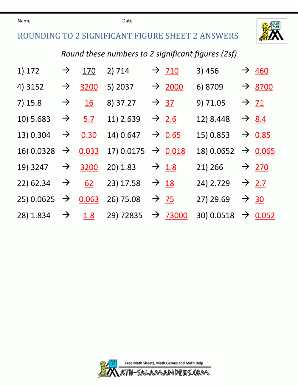 Rounding Significant Figures