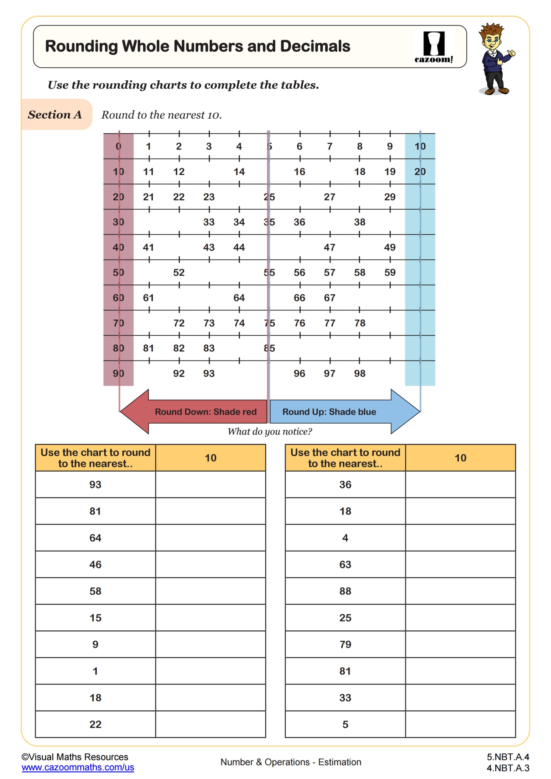 Rounding Whole Numbers And Decimals Worksheet Fun And Engaging 5th Grade PDF Worksheets Cazoom Math