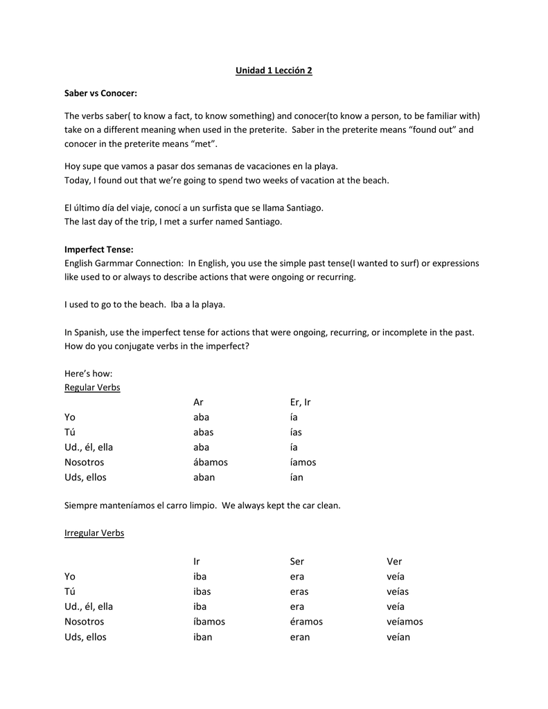 Saber Vs Conocer Spanish Preterite Imperfect Tenses Saber Vs Conocer Spanish Preterite Imperfect Tenses