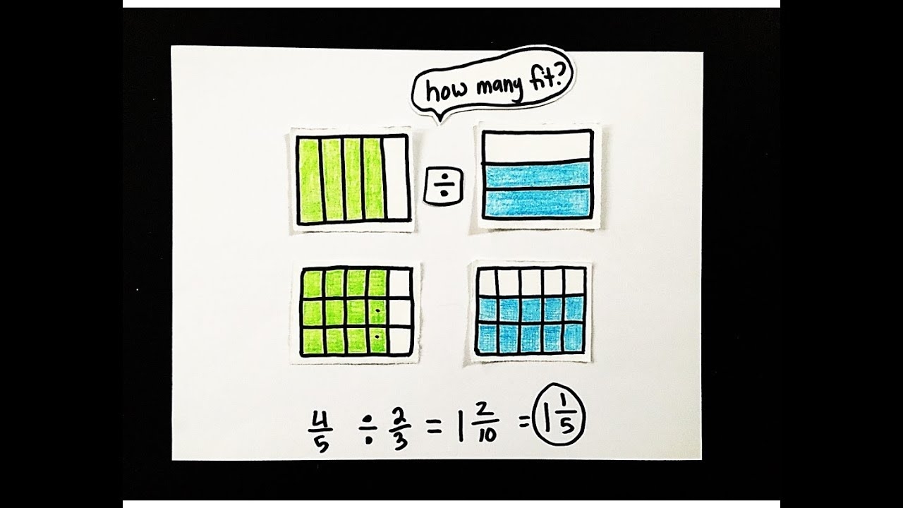 Scaffolded Math And Science Dividing Fractions By Fractions Using Visual Models 3 Examples