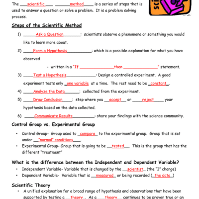 Scientific Method Notes Examples