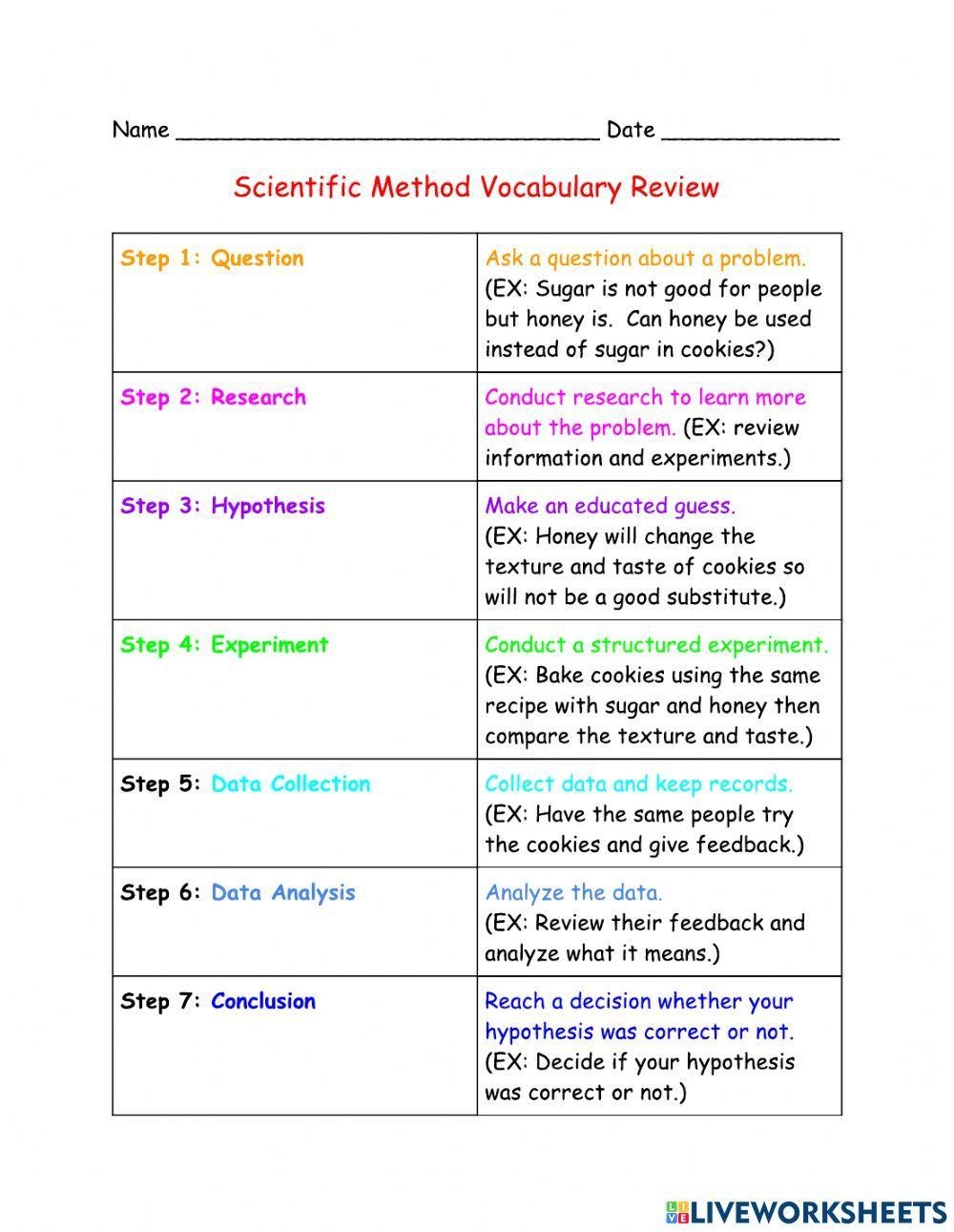 Scientific Method Review Worksheet Worksheets Library