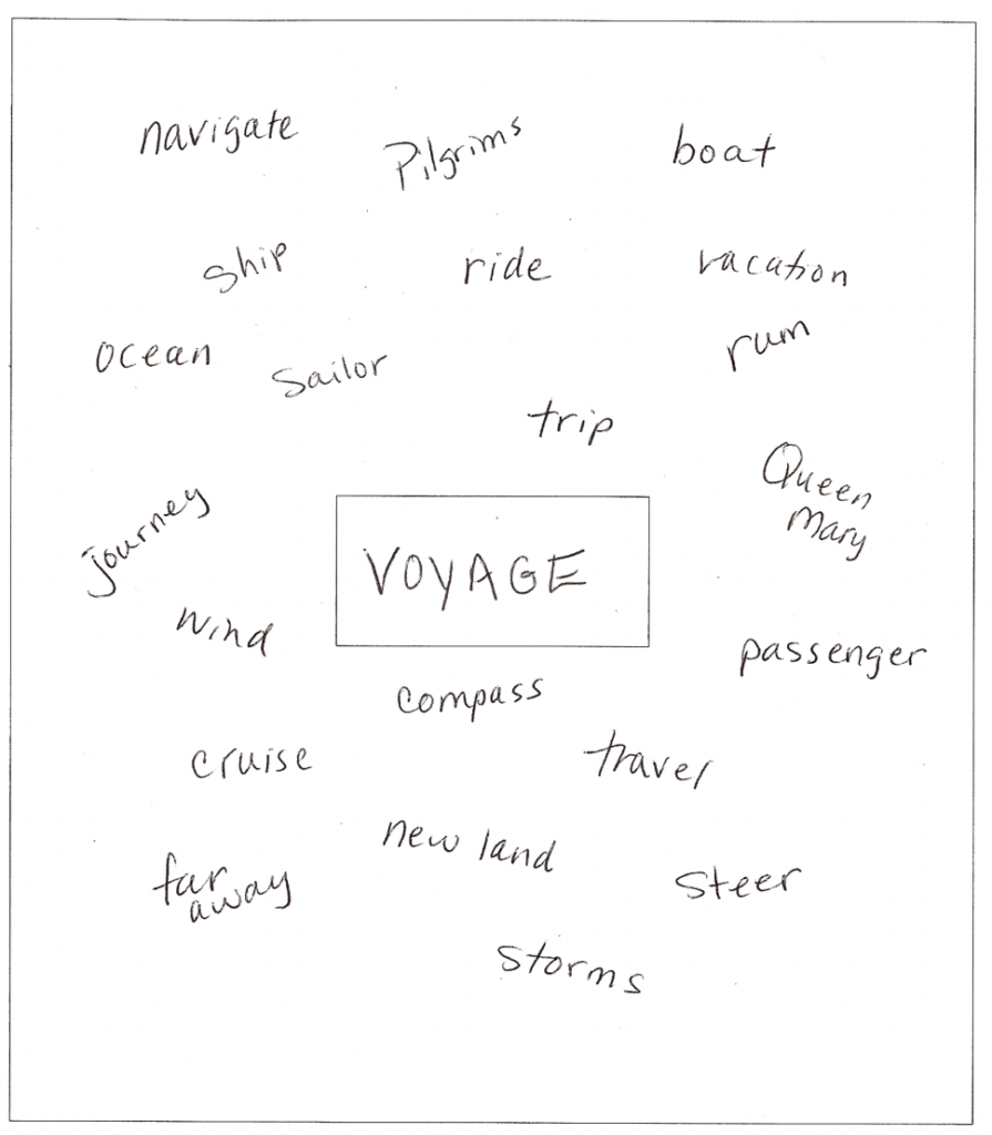 Semantic Mapping To Grow Vocabulary Keys To Literacy Semantic Mapping To Grow Vocabulary Keys To Literacy