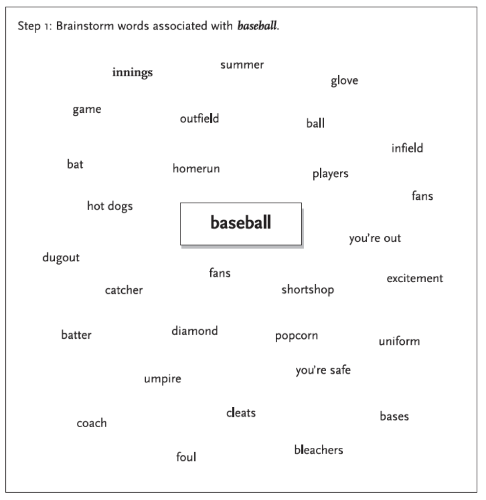 Semantic Mapping To Grow Vocabulary Keys To Literacy Semantic Mapping To Grow Vocabulary Keys To Literacy