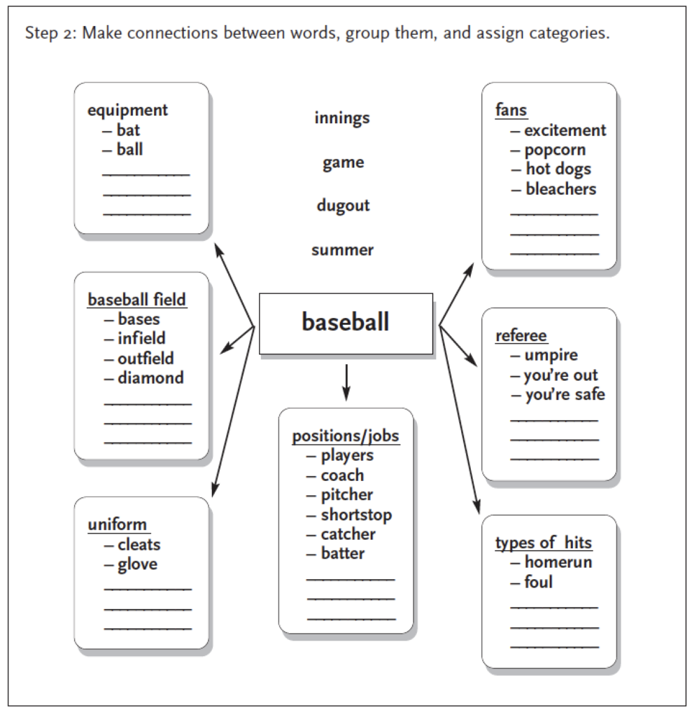 Semantic Mapping To Grow Vocabulary Keys To Literacy Semantic Mapping To Grow Vocabulary Keys To Literacy
