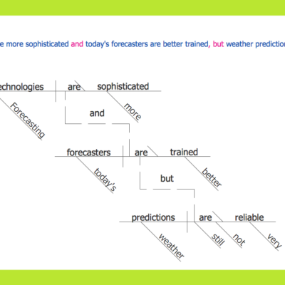 Sentence Diagram Sentence Diagrammer Language Learning Worksheets Library
