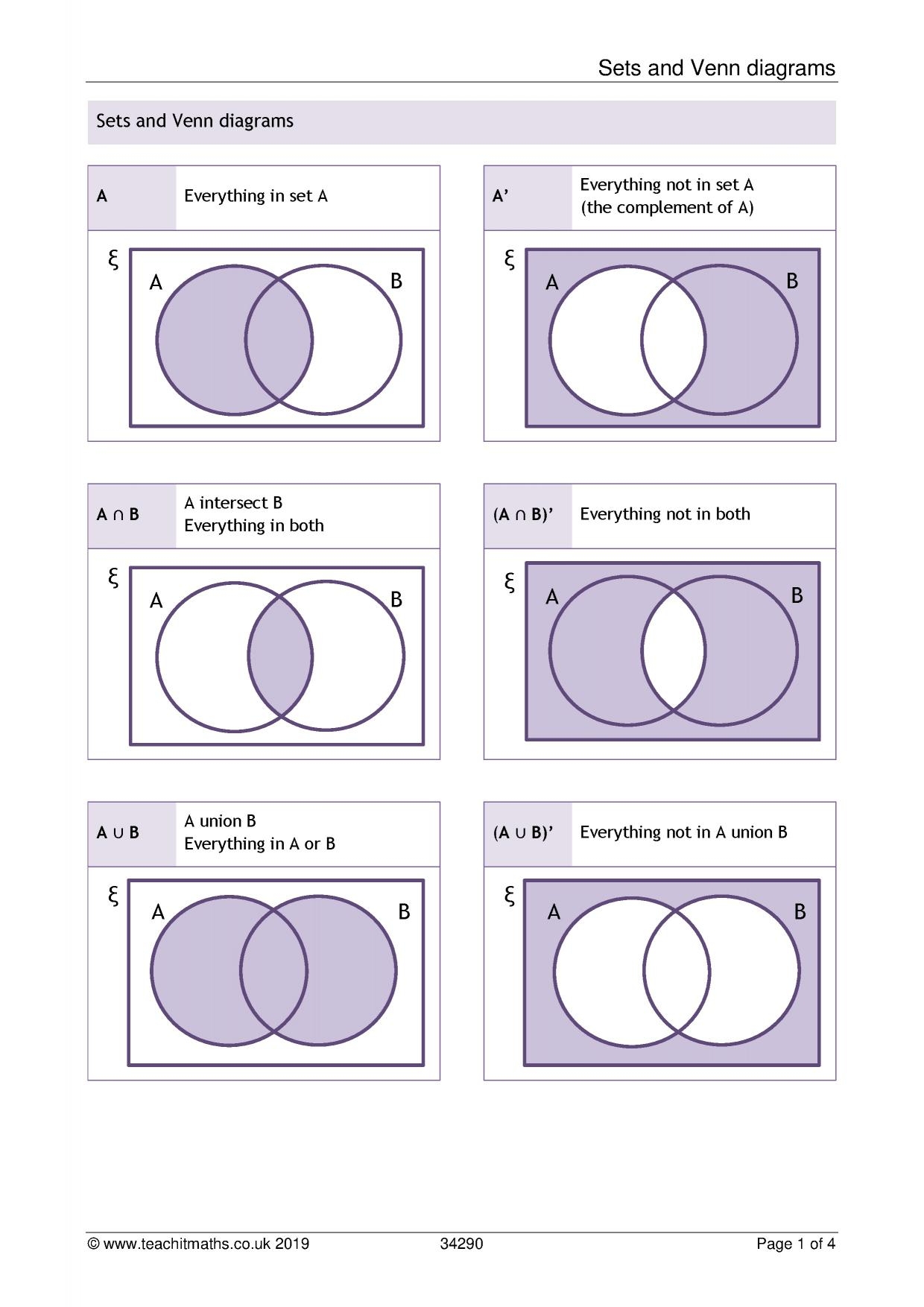 Sets And Venn Diagrams Poster And Worksheet KS3 4 Maths Teachit