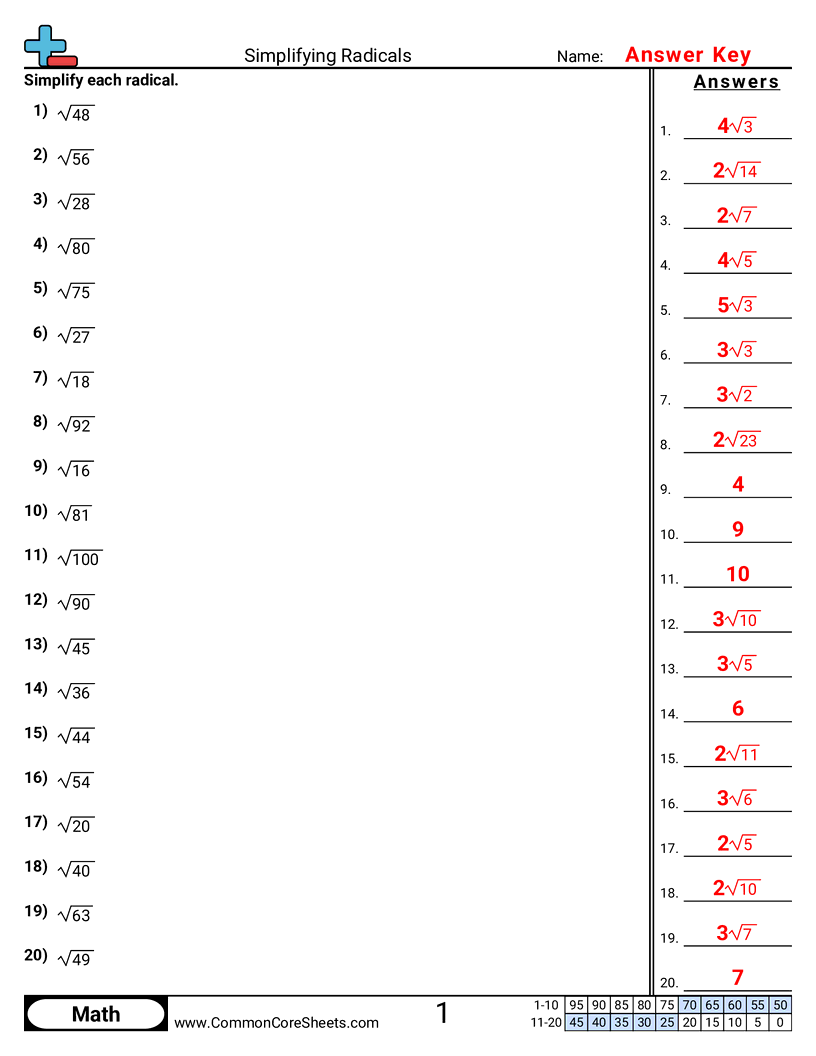 Simplifying Radicals Worksheet Download