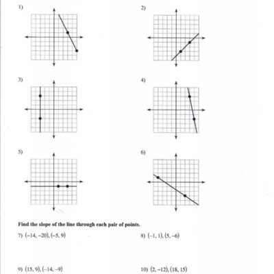 Slope intercept Form Worksheet Date Period