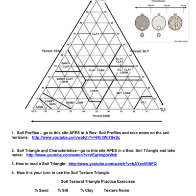 Soil Texture Triangle Practice Worksheet For APES